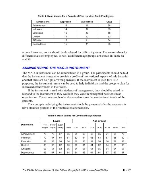 motivational analysis of organizations