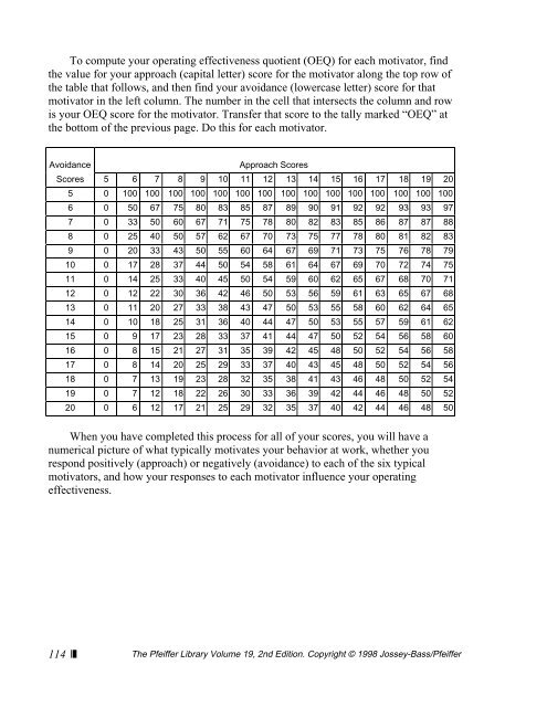 motivational analysis of organizations