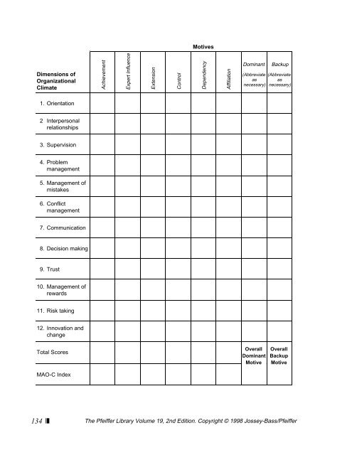 motivational analysis of organizations