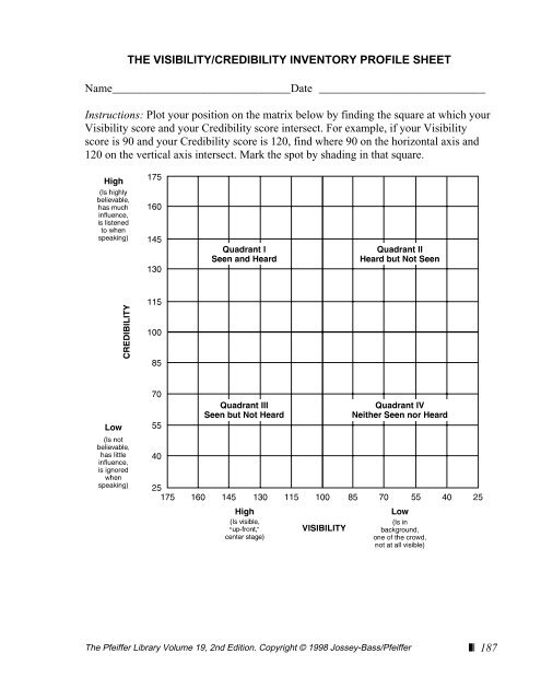 motivational analysis of organizations