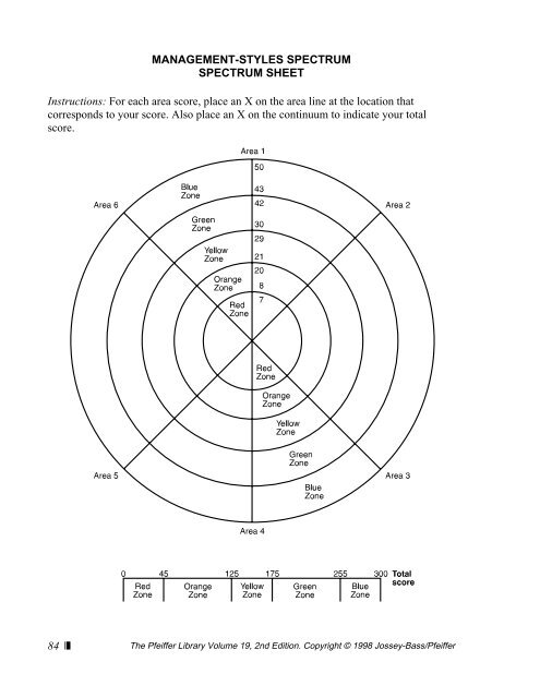 motivational analysis of organizations