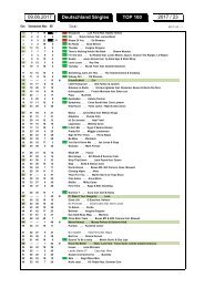 charts_2017_06_09