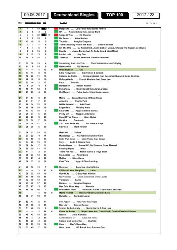 charts_2017_06_09