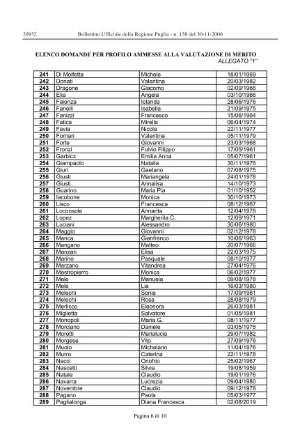 graduatoria delle domande - Regione Puglia