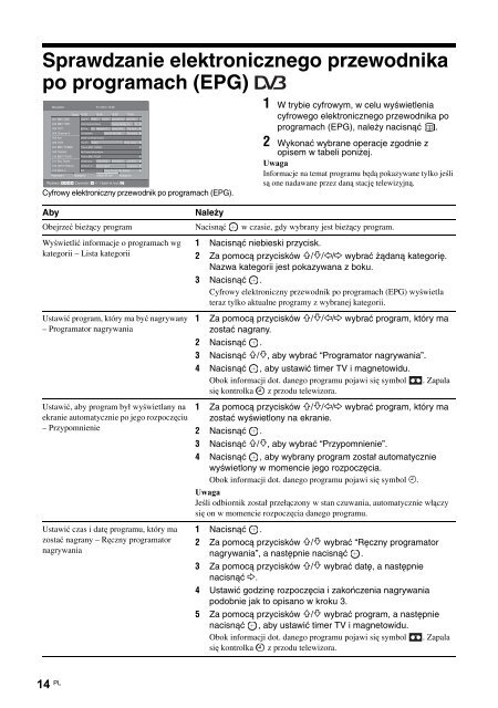 Sony KDL-32P2530 - KDL-32P2530 Istruzioni per l'uso Polacco