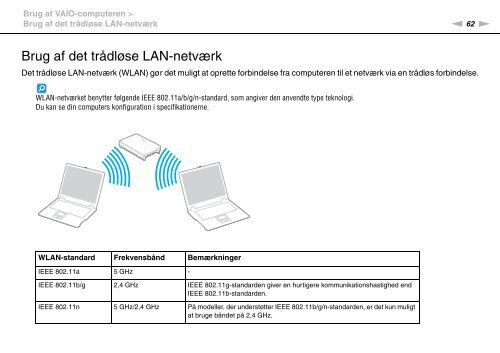 Sony VPCEB1E0E - VPCEB1E0E Mode d'emploi Danois