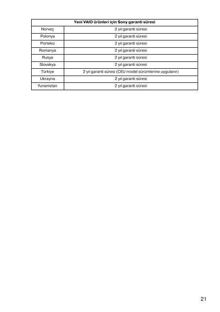 Sony VPCEH2L4E - VPCEH2L4E Documents de garantie Turc