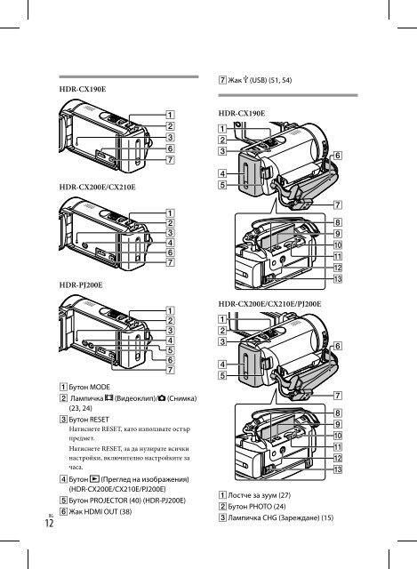 Sony HDR-CX200E - HDR-CX200E Consignes d&rsquo;utilisation Bulgare