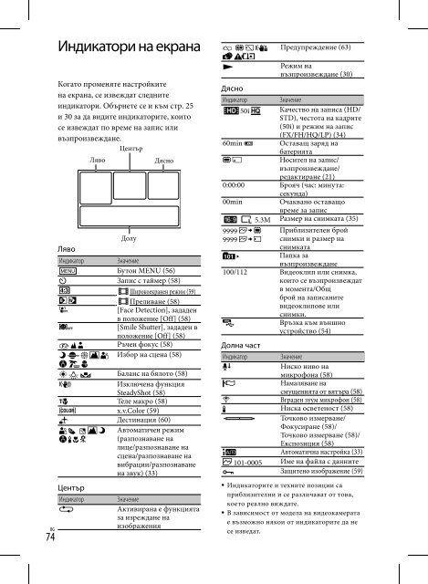 Sony HDR-CX200E - HDR-CX200E Consignes d&rsquo;utilisation Bulgare