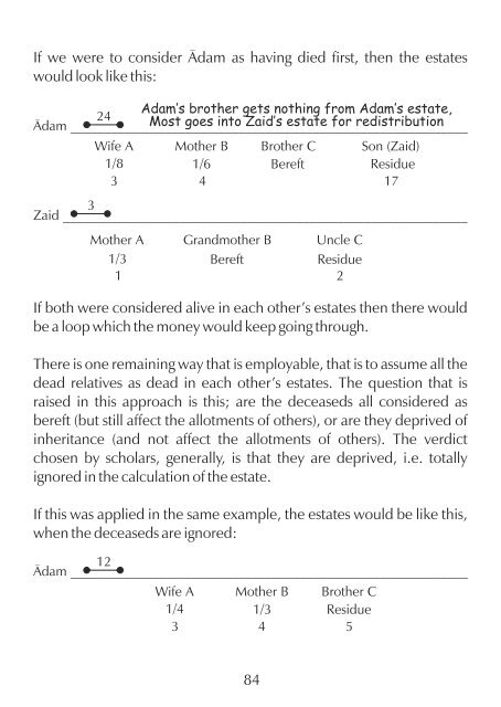 Mirath - The Laws of Islamic Inheritance