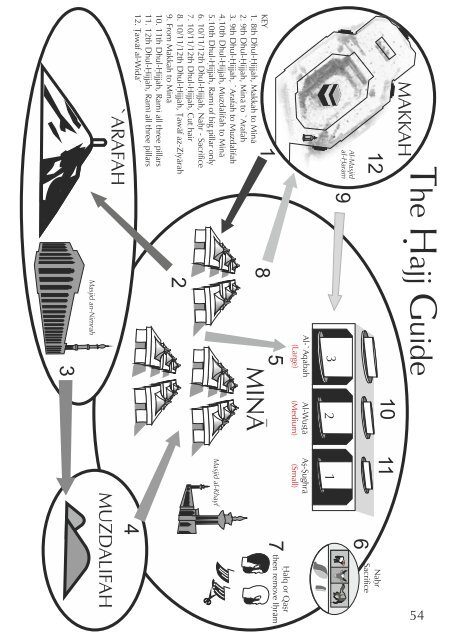 Hajj and Umrah