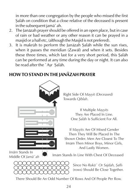 What to do when a Muslim dies