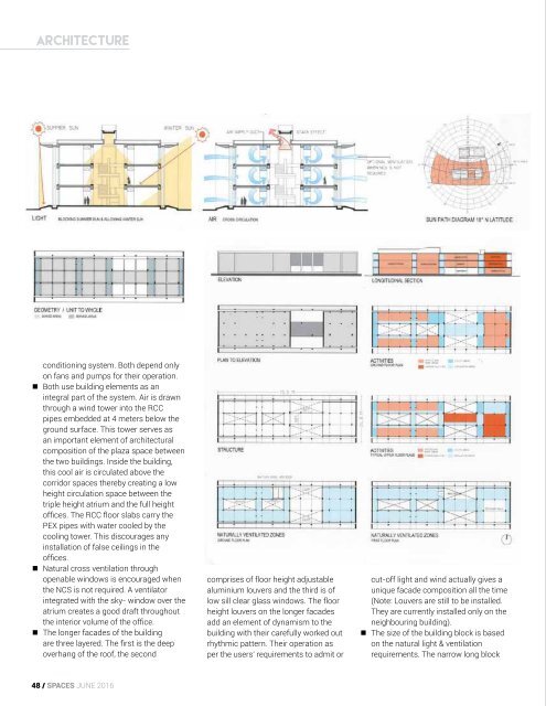 SPACES June issue_3July16