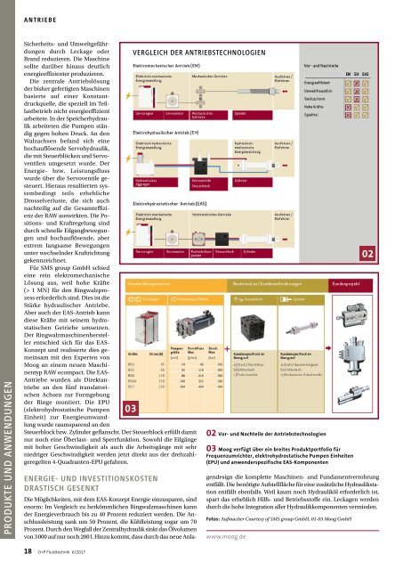 O+P Fluidtechnik 6/2017