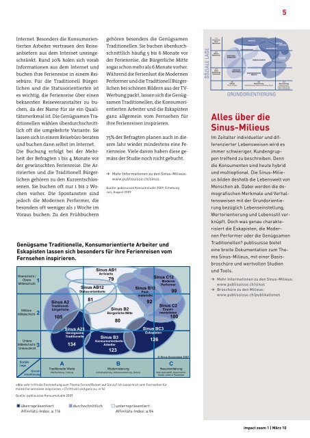 Konsumverhalten der Sinus-Milieus