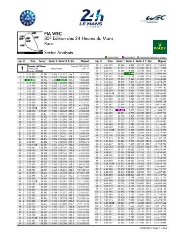 Analysis Post Race