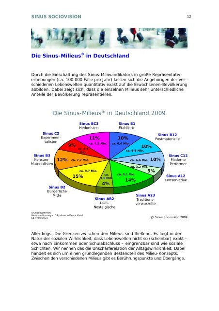 Sinus-Milieus® 2009 - Sinus Institut