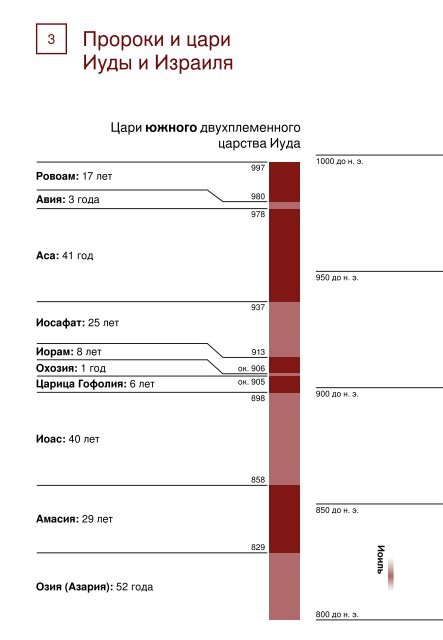  Слово Бога в картах и схемах