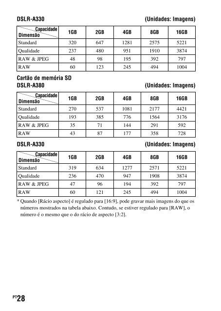 Sony DSLR-A330Y - DSLR-A330Y Consignes d&rsquo;utilisation Portugais