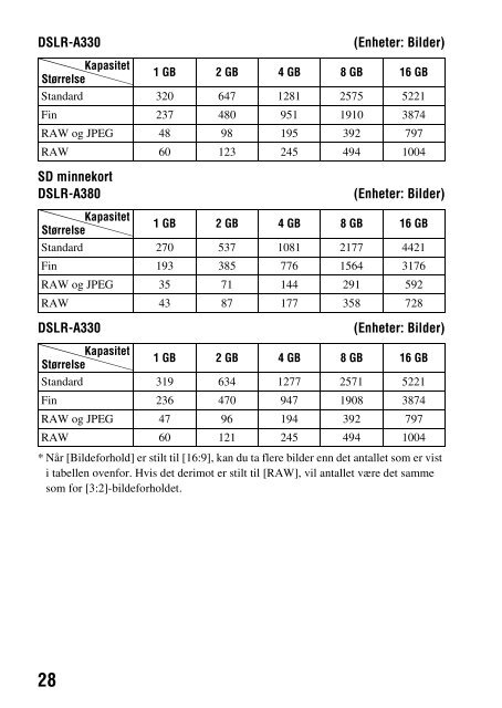 Sony DSLR-A330Y - DSLR-A330Y Consignes d&rsquo;utilisation Norv&eacute;gien