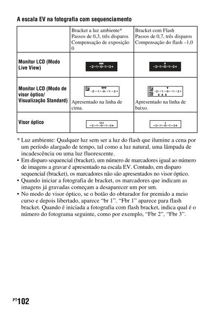 Sony DSLR-A330Y - DSLR-A330Y Consignes d&rsquo;utilisation Portugais