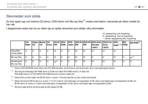 Sony VGN-Z46XRN - VGN-Z46XRN Mode d'emploi Su&eacute;dois