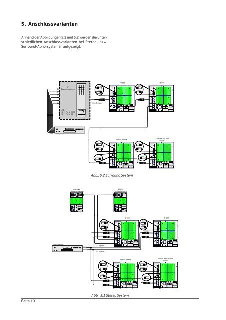 Aktiver Raummoden Absorptions Module - Georg Neumann GmbH