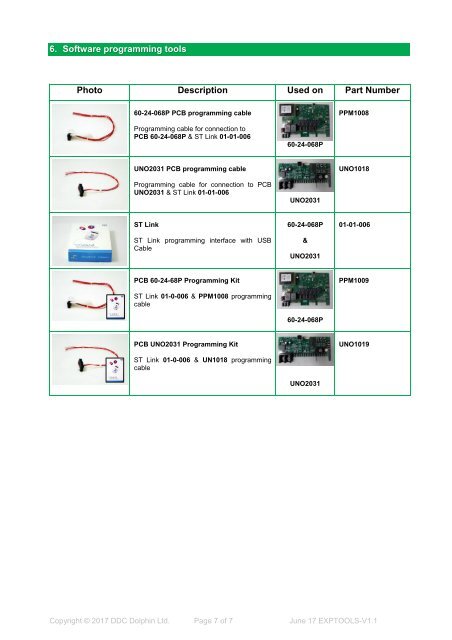 Specialised Tools v1.1