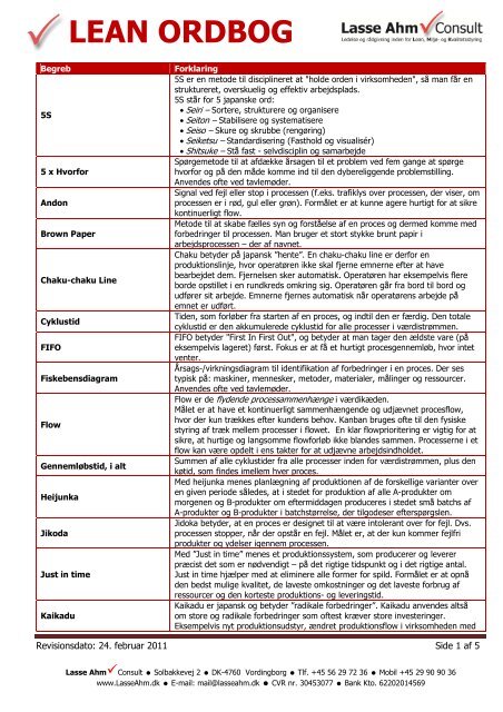 LEAN ORDBOG - Lasse Ahm Consult
