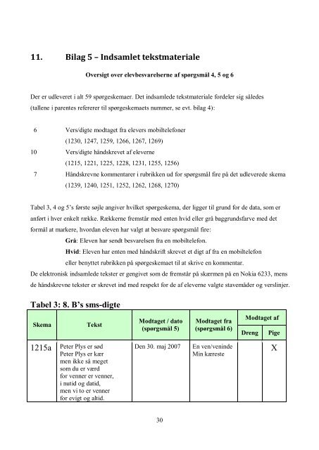 8. C's sms-digte