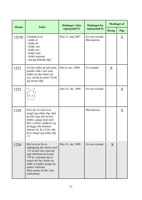 8. C's sms-digte