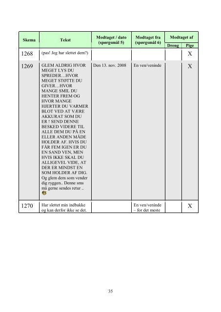 8. C's sms-digte