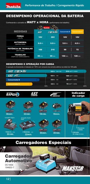 Catalogo_Tecnologias_MAKITA