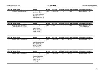 STARDESIGN RACING 21.07.2009 (c) 2009; all ... - bei Stardesign