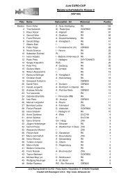 Jura EURO-CUP Meisterschaftstabelle Klasse 2 - Jura Racing