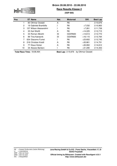 Brünn 20.08.2010 - 22.08.2010 Race Results Klasse 2 - Jura Racing