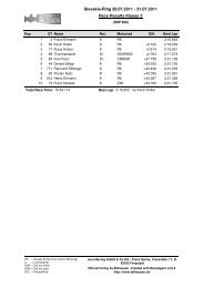 Slovakia-Ring 29.07.2011 - 31.07.2011 Race Results ... - Jura Racing