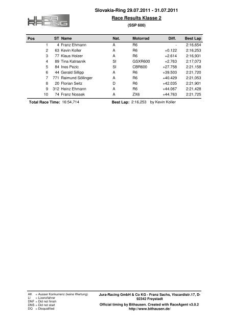 Slovakia-Ring 29.07.2011 - 31.07.2011 Race Results ... - Jura Racing