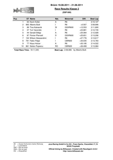 Brünn 19.08.2011 - 21.08.2011 Race Results Klasse 2 - Jura Racing