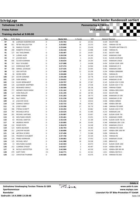 2042_QualifyReduced 14.09. bis Rennen.pdf - Warptec Software ...