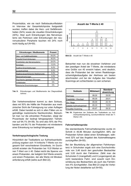 Profile von Senioren mit Autounfällen (PROSA)