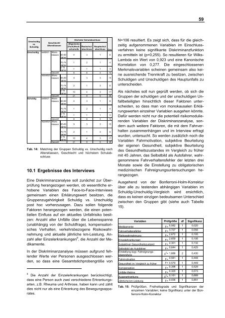 Profile von Senioren mit Autounfällen (PROSA)