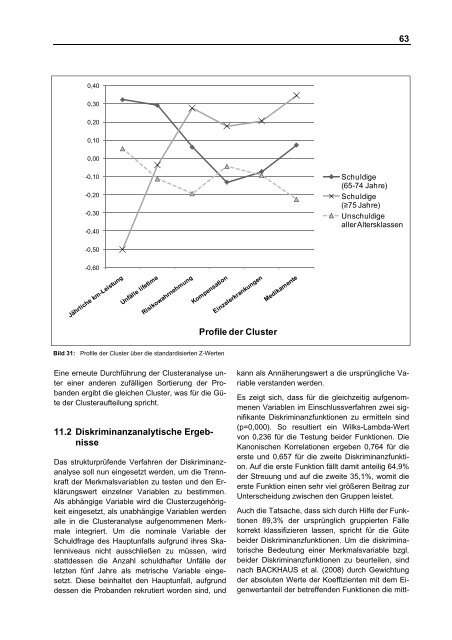 Profile von Senioren mit Autounfällen (PROSA)