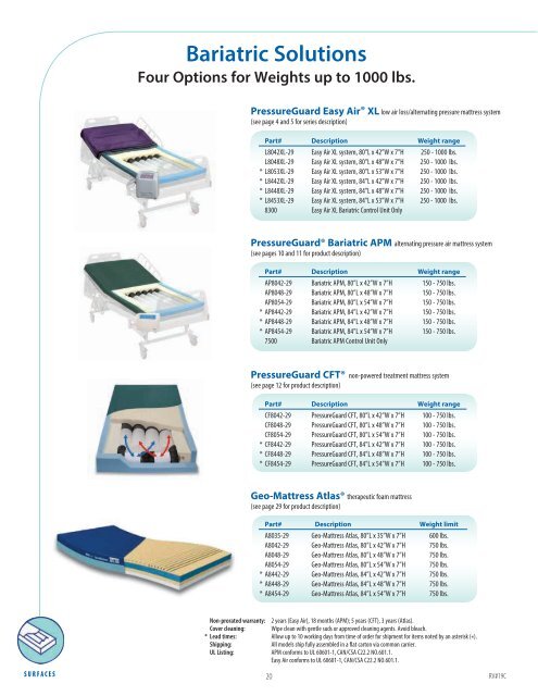 Span-America Catalog Rv#19C