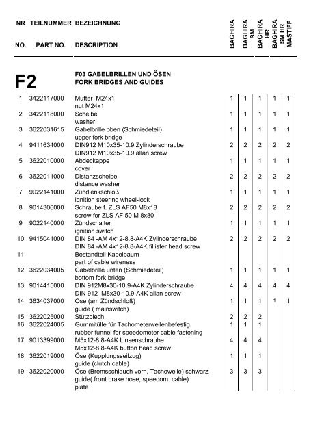 ERSATZTEILLISTE SPARE PARTS LIST - GRAHAMS Motorcycles