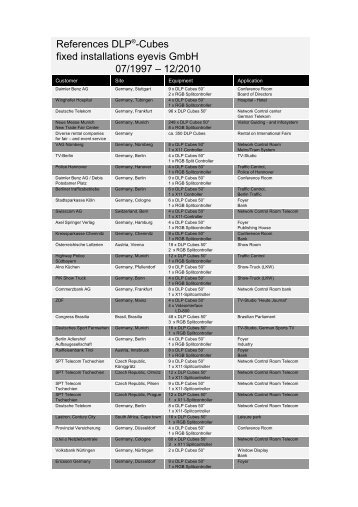 References DLP®-Cubes fixed installations eyevis GmbH 07/1997 ...