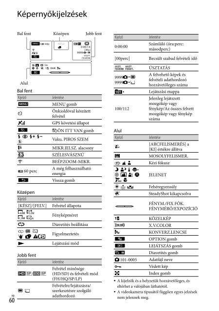 Sony HDR-TG5VE - HDR-TG5VE Consignes d&rsquo;utilisation Tch&egrave;que