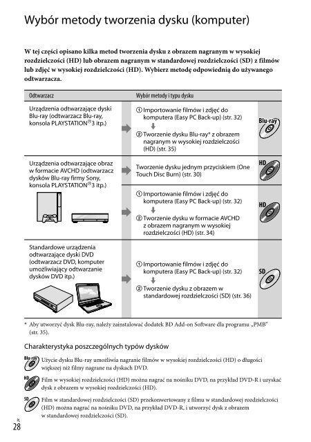 Sony HDR-TG5VE - HDR-TG5VE Consignes d&rsquo;utilisation Hongrois