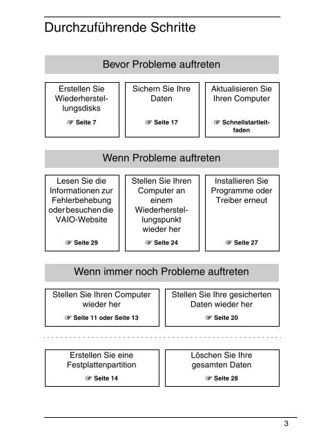 Sony VPCCW2S1E - VPCCW2S1E Guide de d&eacute;pannage Allemand