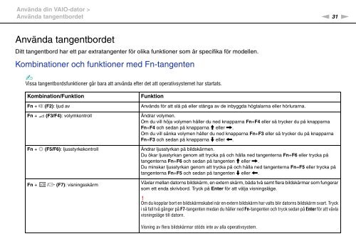 Sony VPCCW2S1E - VPCCW2S1E Mode d'emploi Su&eacute;dois